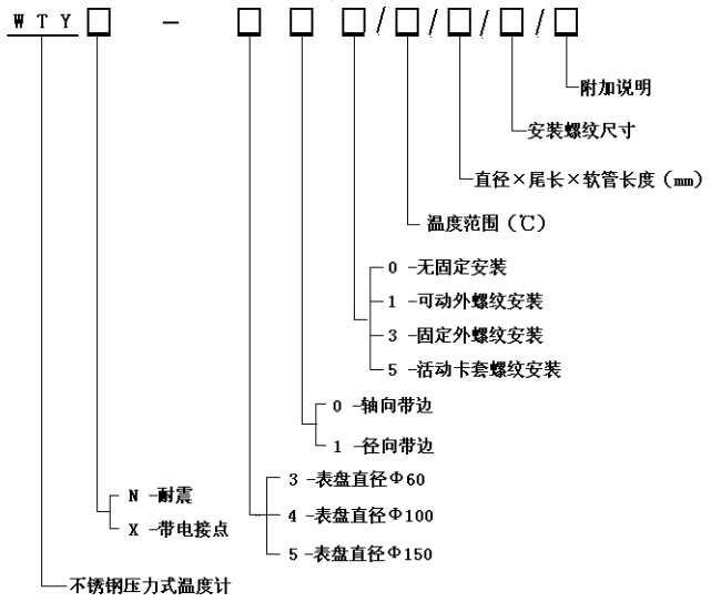 工業(yè)溫度計(jì)產(chǎn)品圖片