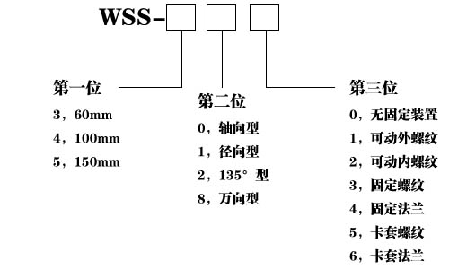 工業(yè)溫度計(jì)產(chǎn)品圖片