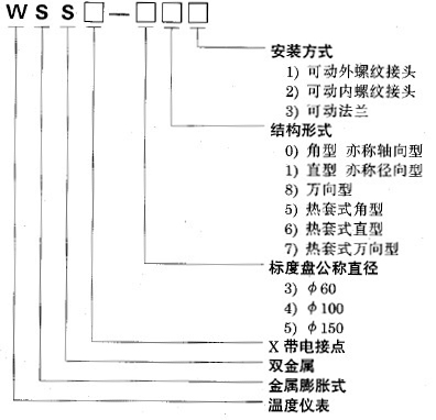 工業(yè)溫度計產品圖片