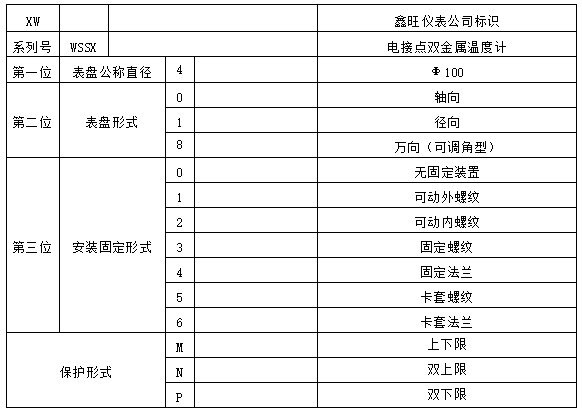 工業(yè)溫度計(jì)產(chǎn)品圖片