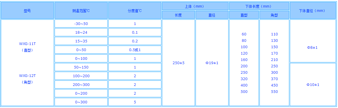 工業(yè)溫度計(jì)產(chǎn)品圖片