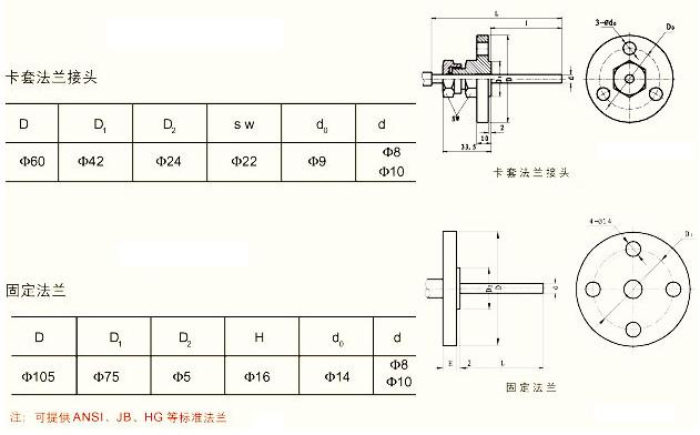 工業(yè)溫度計產品圖片