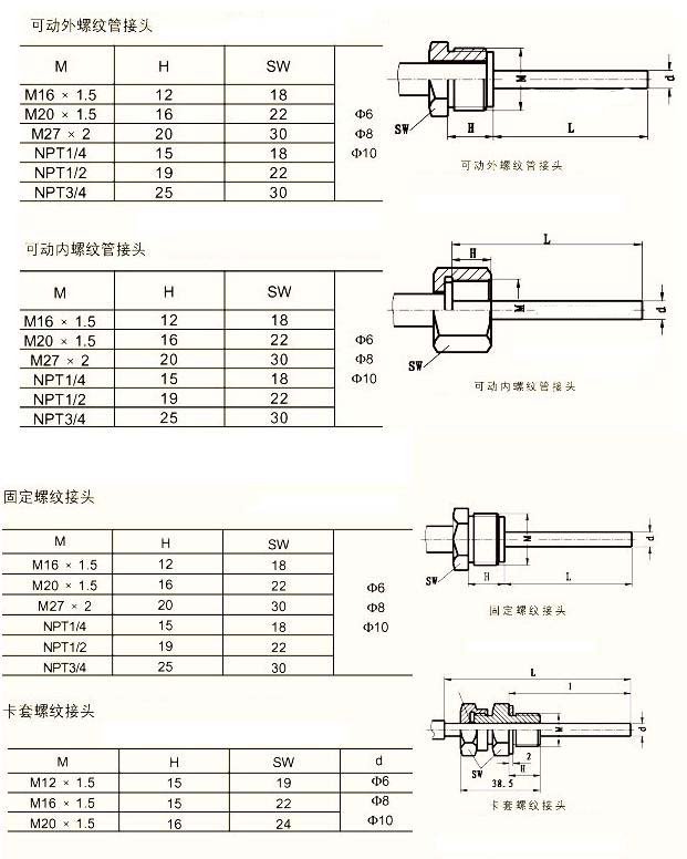 工業(yè)溫度計產品圖片