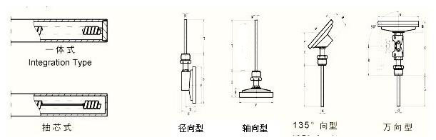 工業(yè)溫度計(jì)產(chǎn)品圖片